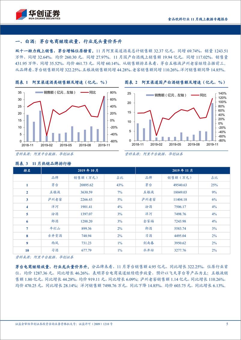 《食品饮料行业11月线上数据专题报告：双十一助力增速回升，保健品线上有所回暖-20191212-华创证券-20页》 - 第6页预览图