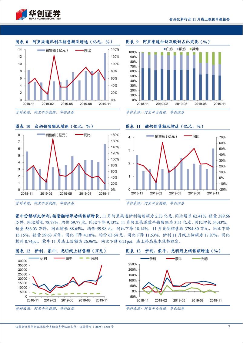 《食品饮料行业11月线上数据专题报告：双十一助力增速回升，保健品线上有所回暖-20191212-华创证券-20页》 - 第8页预览图