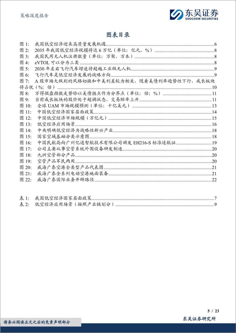 《低空经济主题研究系列(一)【勘误版】：低空蓝海，成长可期-240313-东吴证券-23页》 - 第5页预览图