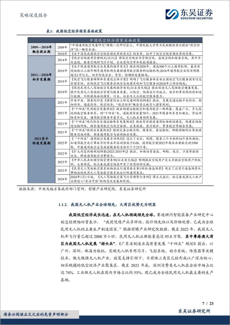 《低空经济主题研究系列(一)【勘误版】：低空蓝海，成长可期-240313-东吴证券-23页》 - 第7页预览图