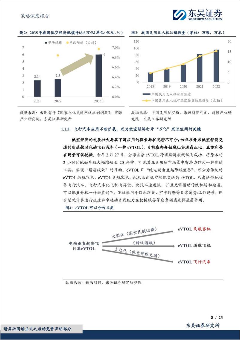 《低空经济主题研究系列(一)【勘误版】：低空蓝海，成长可期-240313-东吴证券-23页》 - 第8页预览图