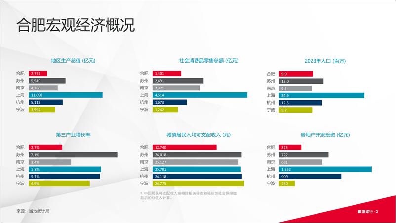 《2024年上半年合肥写字楼和零售物业市场报告-16页》 - 第2页预览图