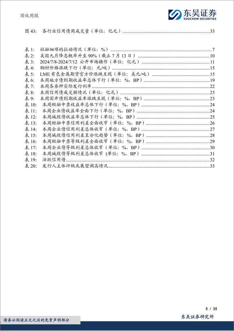 《固收：如何看待金融数据的总量和结构特征？-240714-东吴证券-35页》 - 第5页预览图