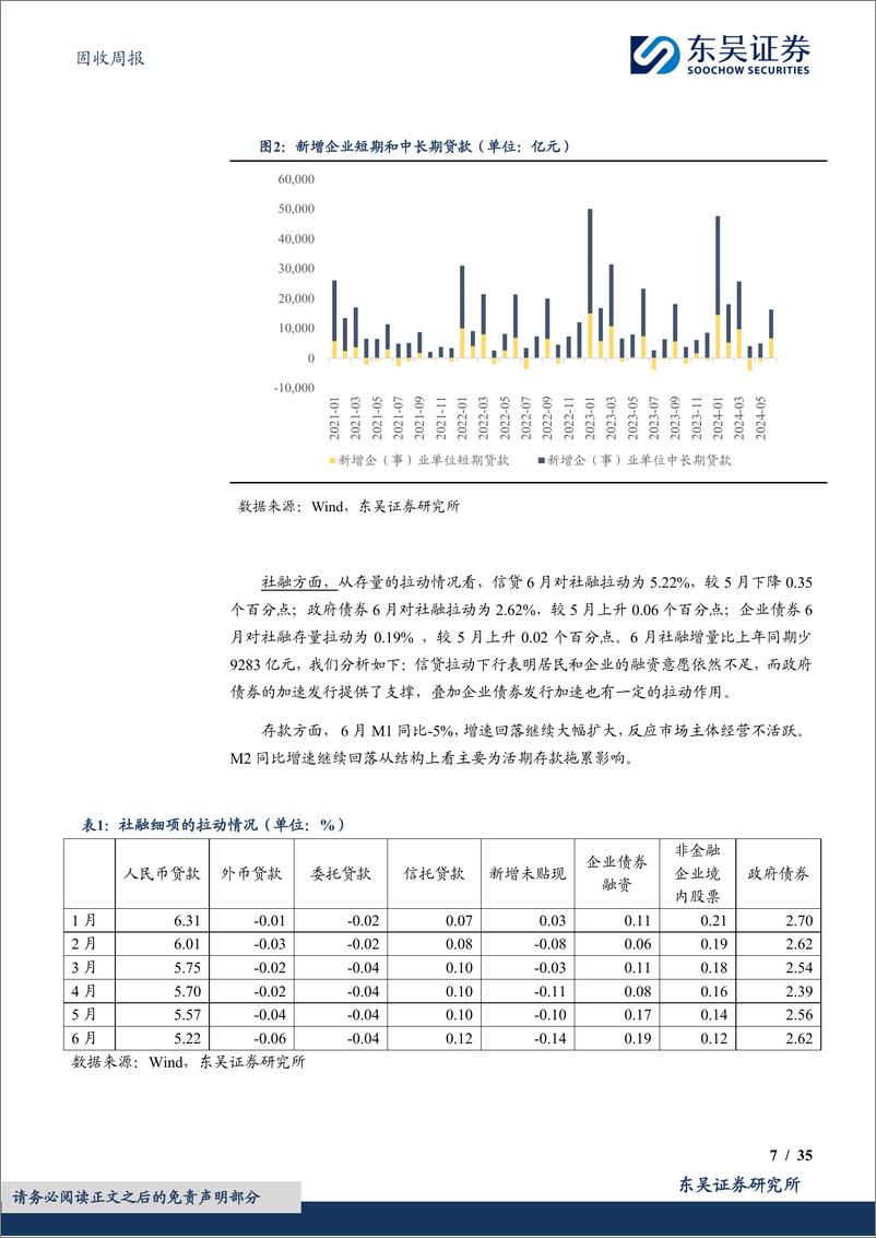 《固收：如何看待金融数据的总量和结构特征？-240714-东吴证券-35页》 - 第7页预览图