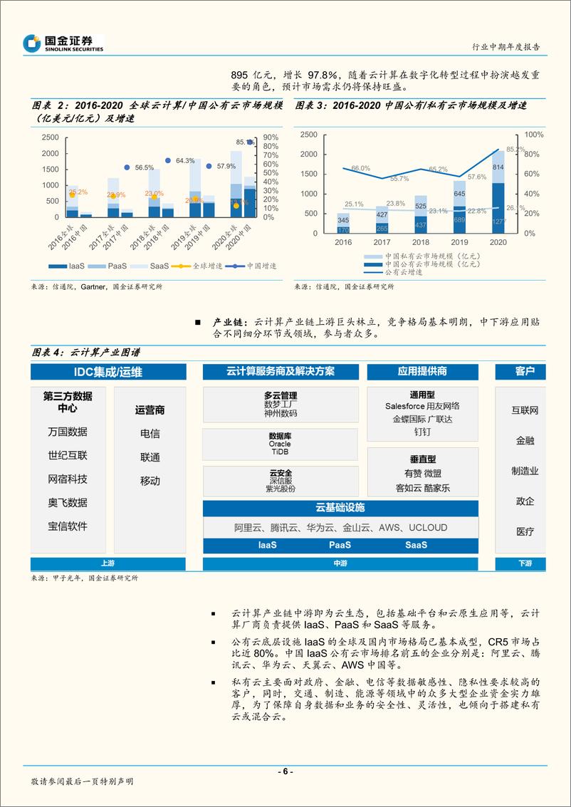 《计算机行业中期年度报告：畅享“新四化”，龙头布局时-20220613-国金证券-32页》 - 第7页预览图