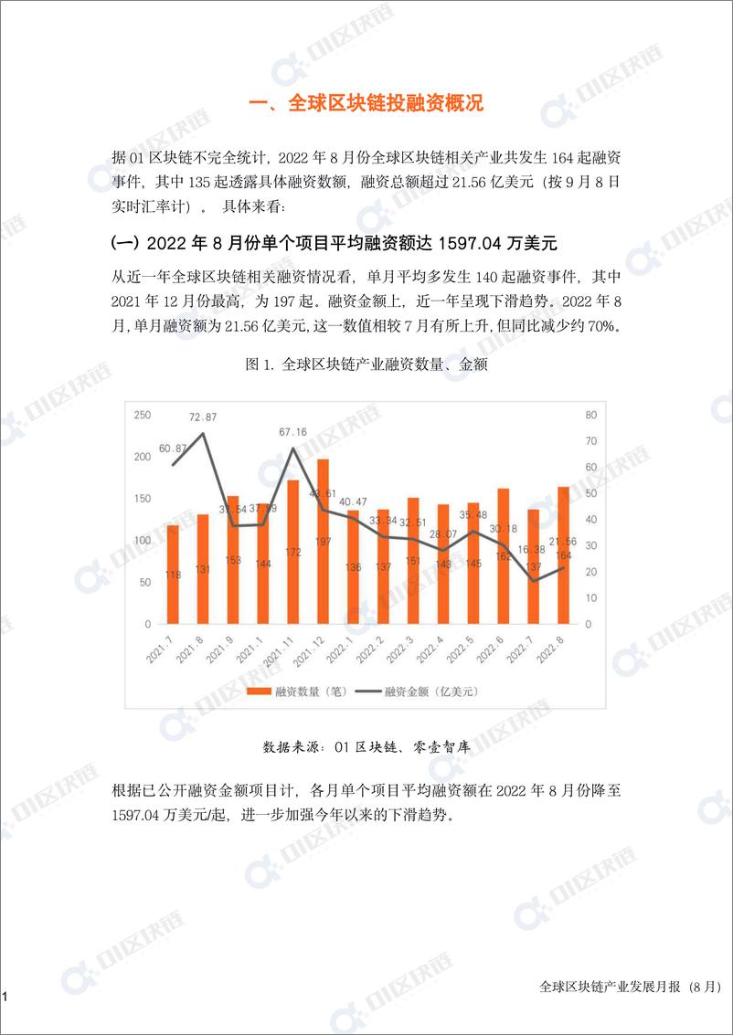 《零壹智库-全球区块链产业发展月报(2022年8月）-2022.09-18页-WN9》 - 第5页预览图