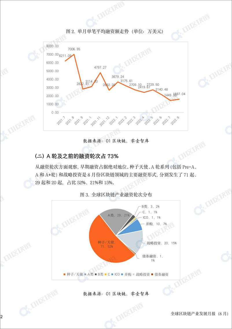 《零壹智库-全球区块链产业发展月报(2022年8月）-2022.09-18页-WN9》 - 第6页预览图