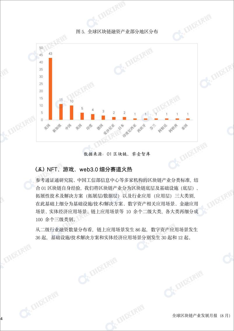 《零壹智库-全球区块链产业发展月报(2022年8月）-2022.09-18页-WN9》 - 第8页预览图