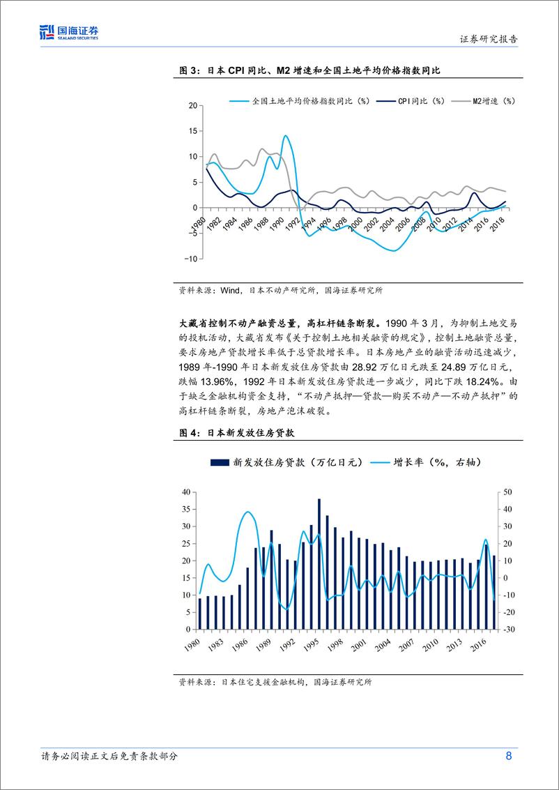 《寻找房价周期之锚：一个日本视角-240625-国海证券-34页》 - 第8页预览图