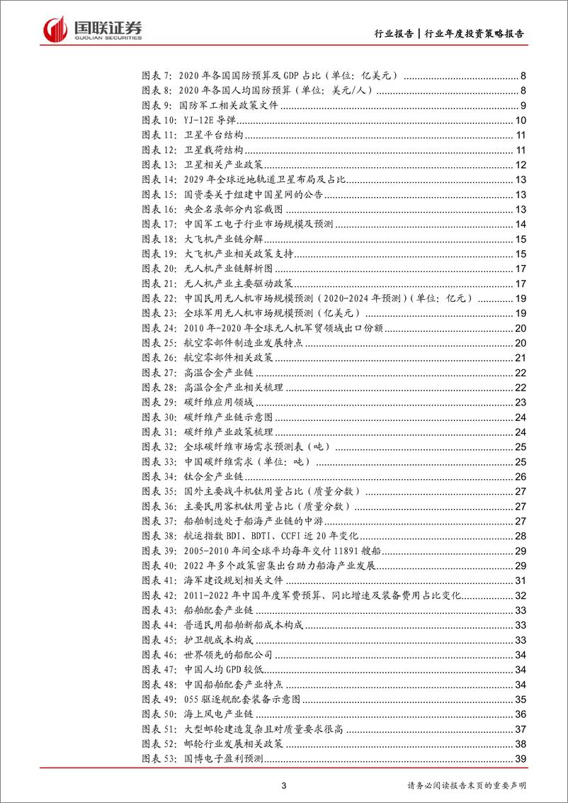 《国防军工行业2023年度策略：装备升级和国产化推进带来结构性行情-20230104-国联证券-44页》 - 第4页预览图