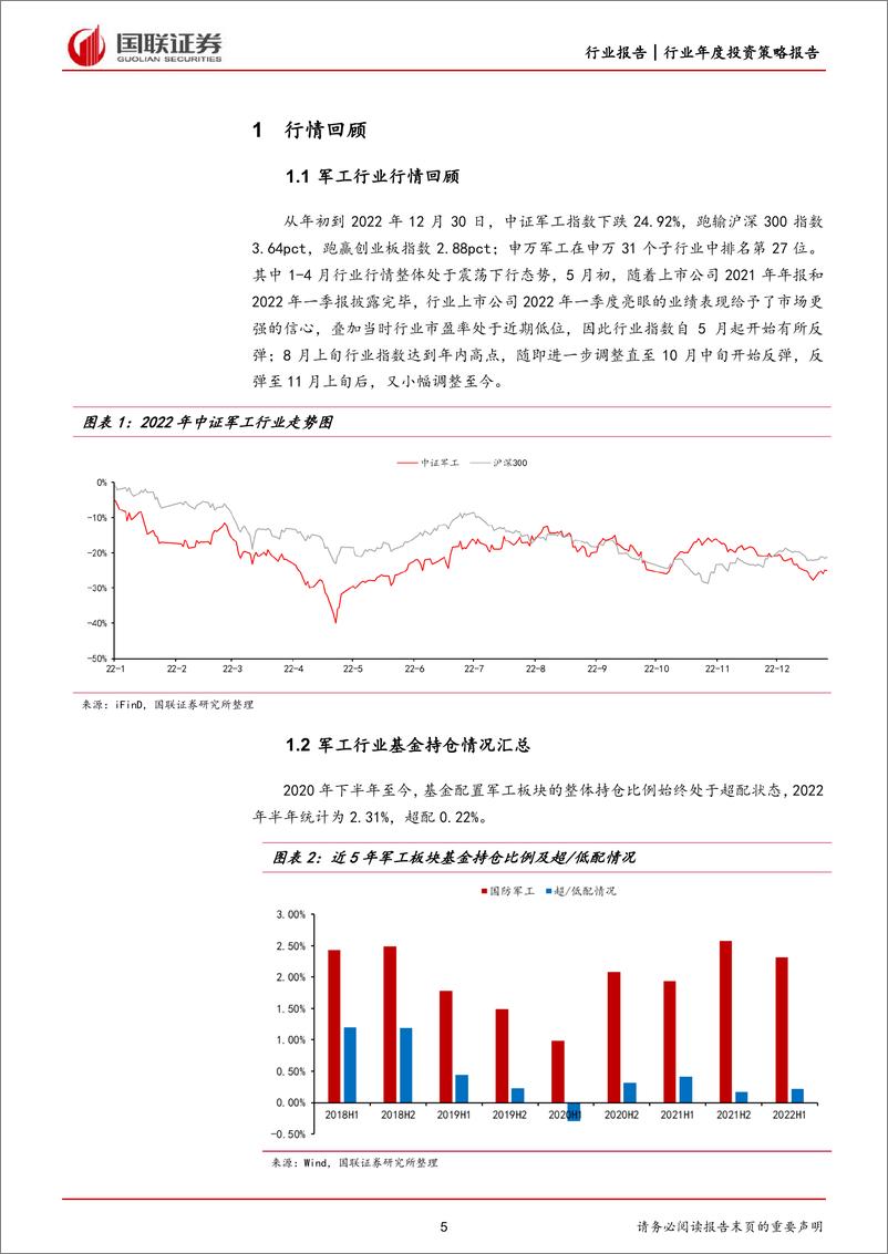 《国防军工行业2023年度策略：装备升级和国产化推进带来结构性行情-20230104-国联证券-44页》 - 第6页预览图