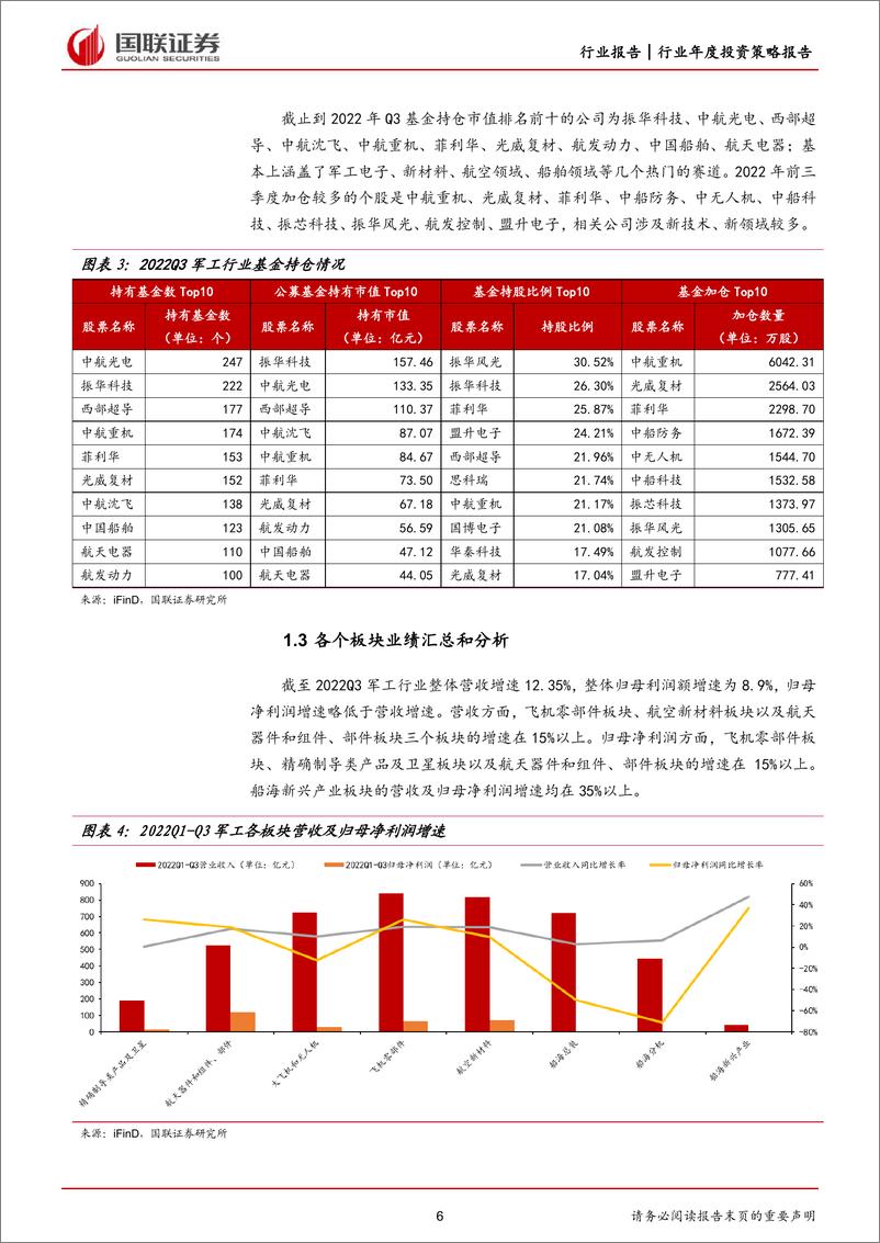 《国防军工行业2023年度策略：装备升级和国产化推进带来结构性行情-20230104-国联证券-44页》 - 第7页预览图