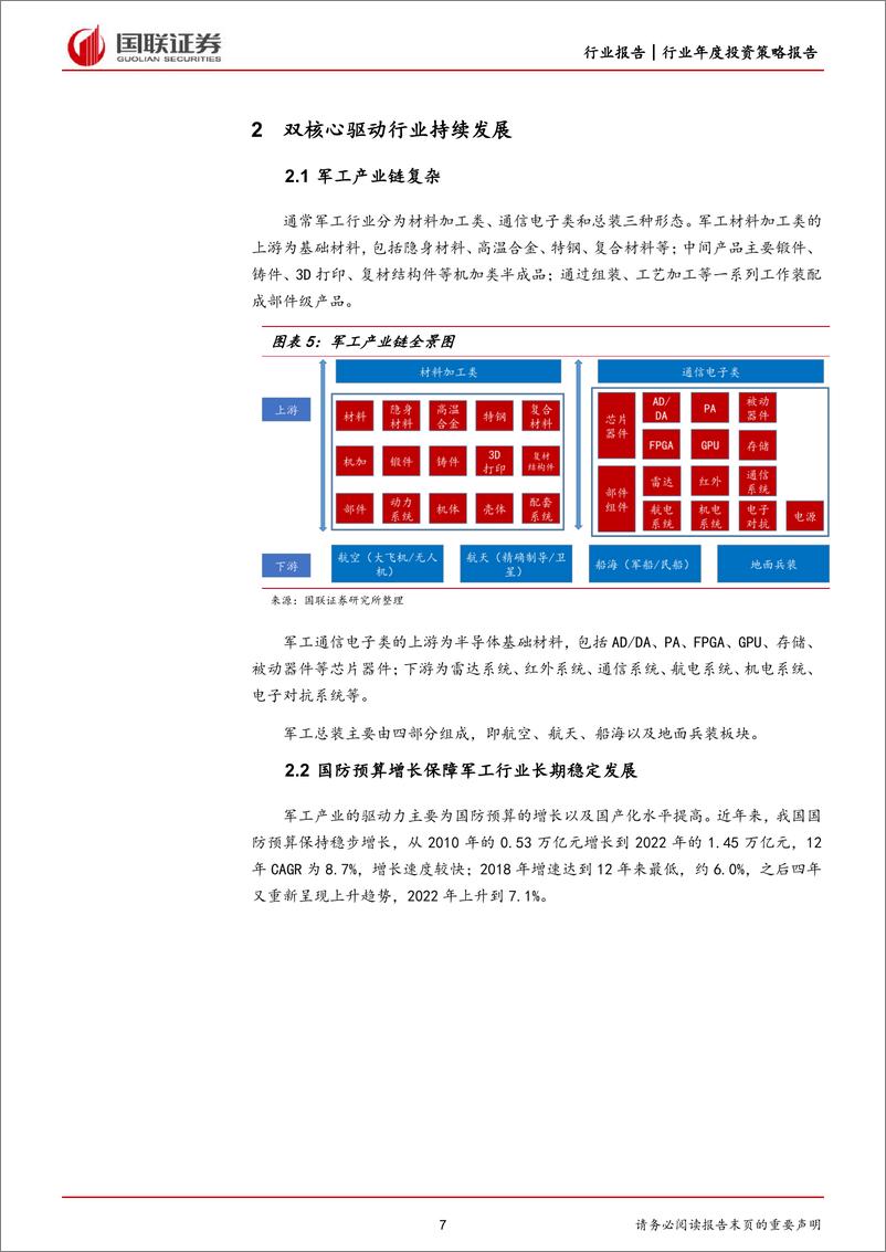 《国防军工行业2023年度策略：装备升级和国产化推进带来结构性行情-20230104-国联证券-44页》 - 第8页预览图