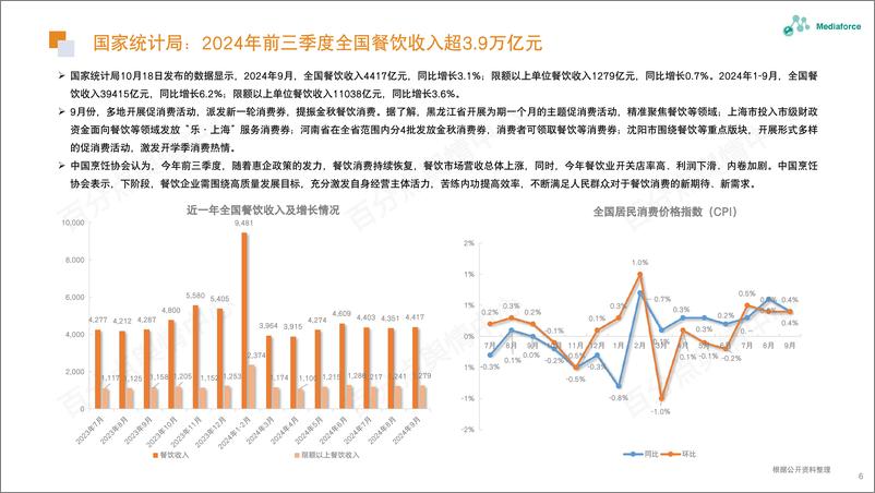 《2024年10月食品餐饮行业舆情分析报告-29页》 - 第6页预览图