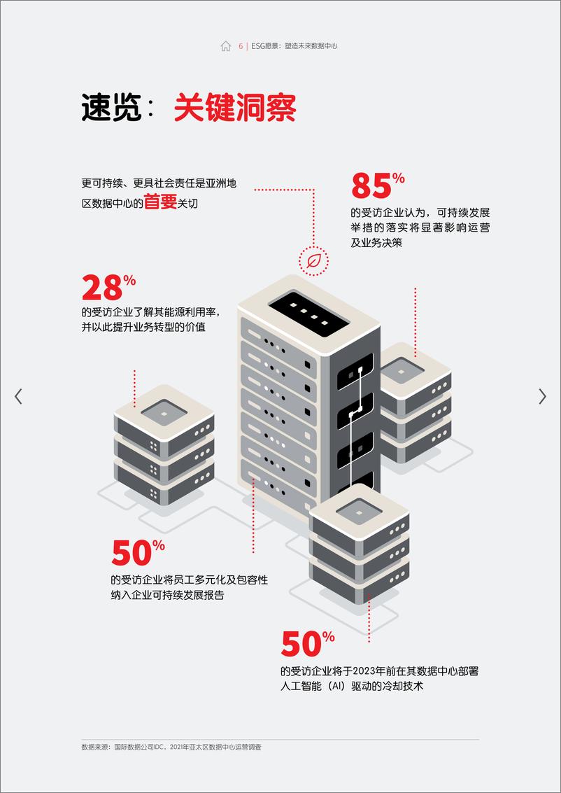 《ESG愿景：塑造未来数据中心-15页》 - 第7页预览图