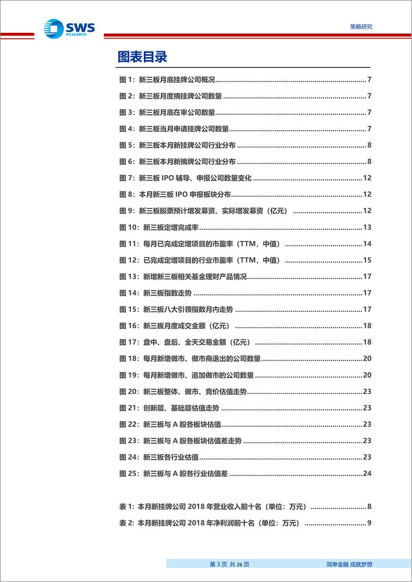 《2019年4月新三板市场回顾：摘牌企业数量创新高4家新三板公司过会-20190508-申万宏源-26页》 - 第4页预览图