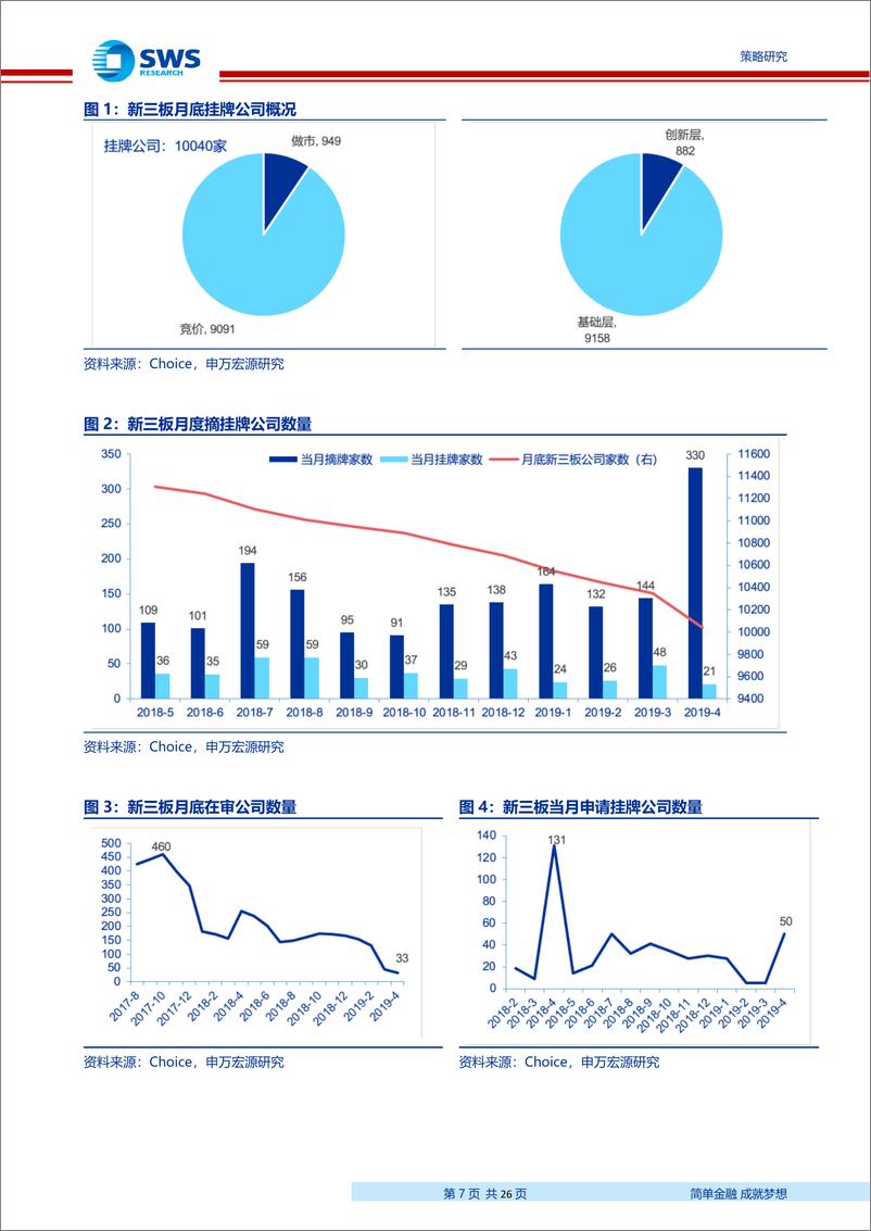 《2019年4月新三板市场回顾：摘牌企业数量创新高4家新三板公司过会-20190508-申万宏源-26页》 - 第8页预览图