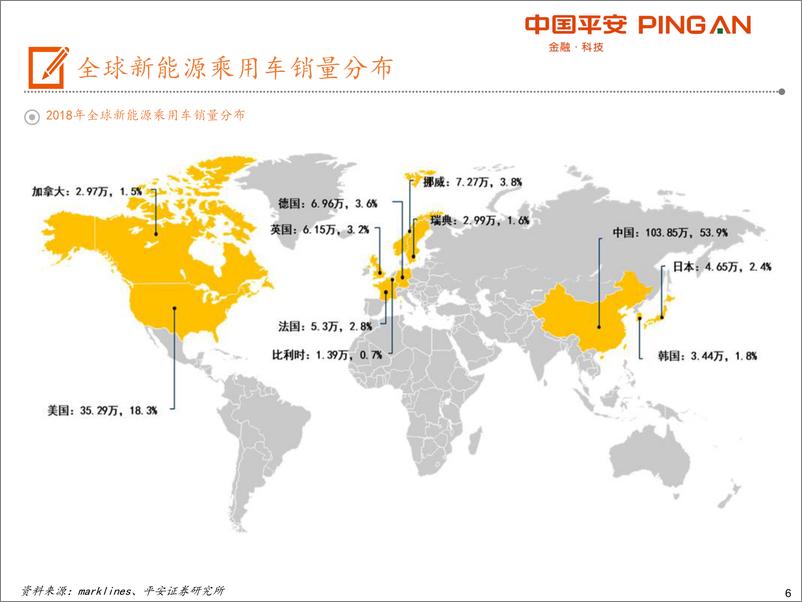 《新能源行业：乘用车篇，电动车产业链全景图-20191119-平安证券-48页》 - 第7页预览图