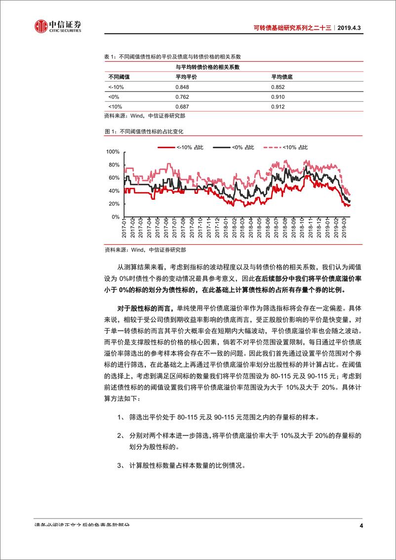 《可转债基础研究系列之二十三：转债分析框架的完善，中周期视角下的新指标-20190403-中信证券-12页》 - 第6页预览图