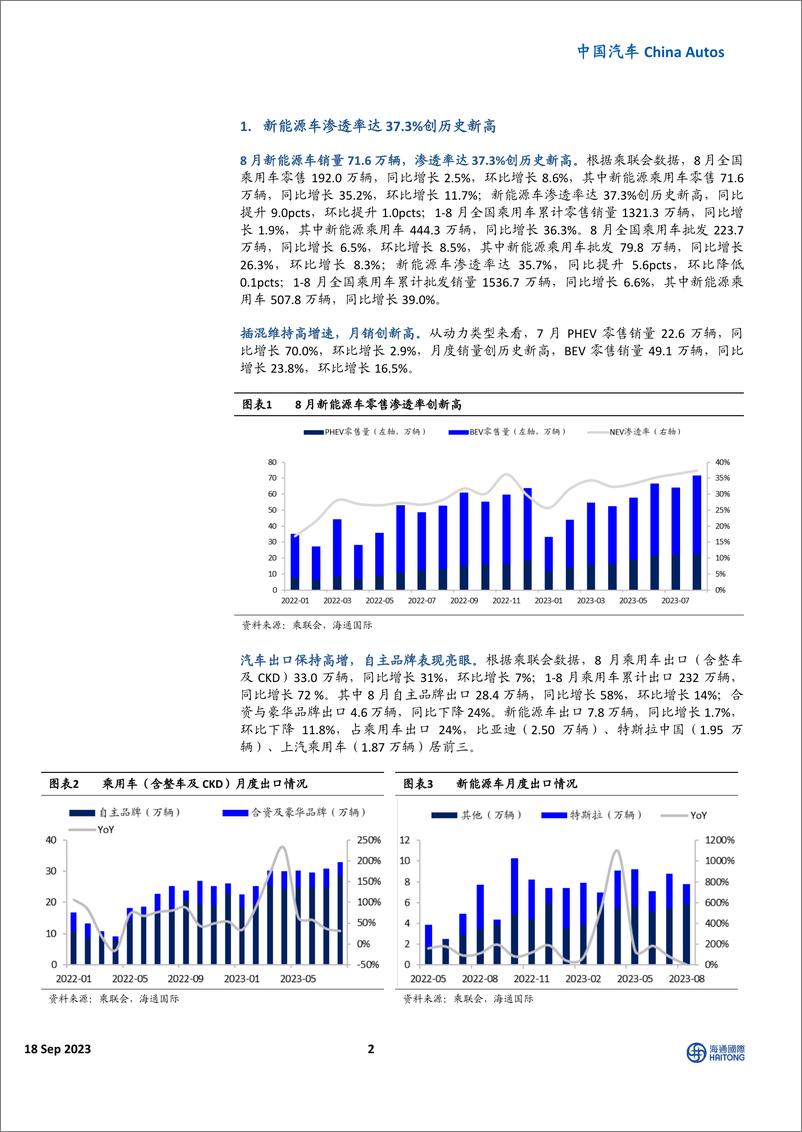 《9月新能源车行业月报：新能源渗透率创新高，中国新能源车企集体亮相IAA-20230918-海通国际-17页》 - 第3页预览图