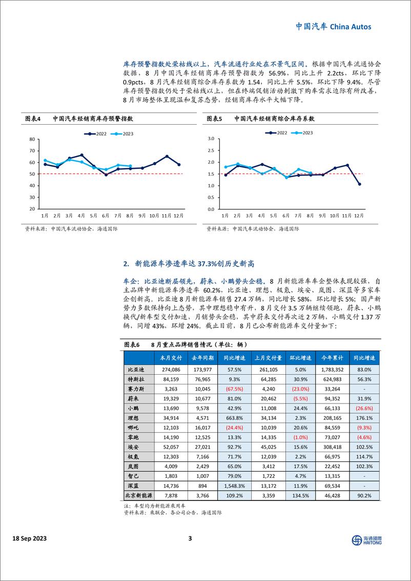 《9月新能源车行业月报：新能源渗透率创新高，中国新能源车企集体亮相IAA-20230918-海通国际-17页》 - 第4页预览图