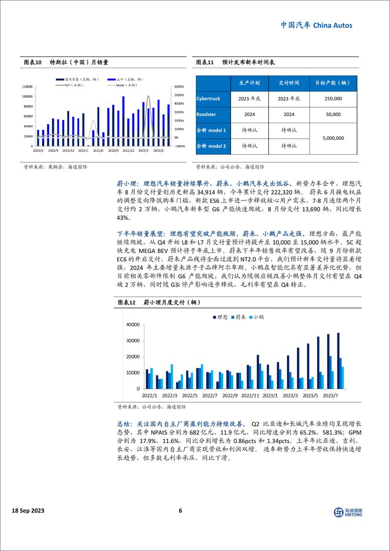 《9月新能源车行业月报：新能源渗透率创新高，中国新能源车企集体亮相IAA-20230918-海通国际-17页》 - 第7页预览图