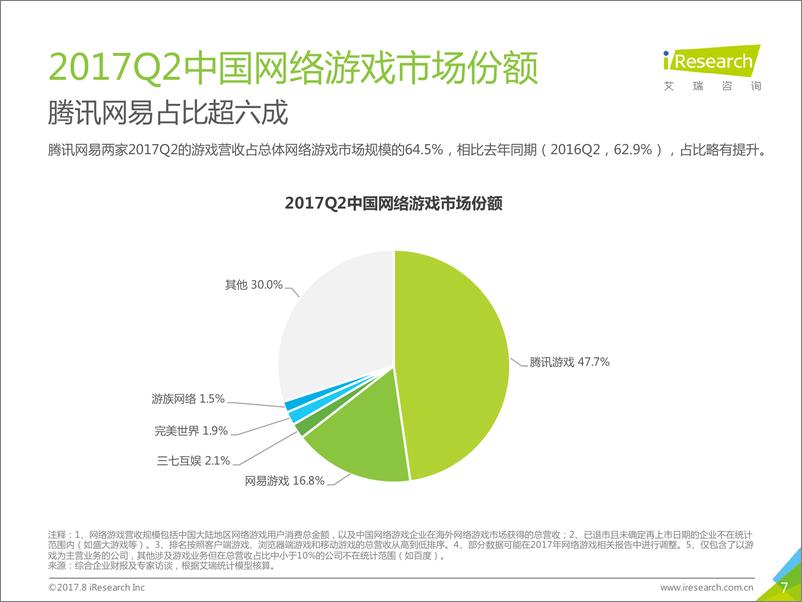 《2017年Q2中国互动娱乐季度数据发布研究报告》 - 第7页预览图