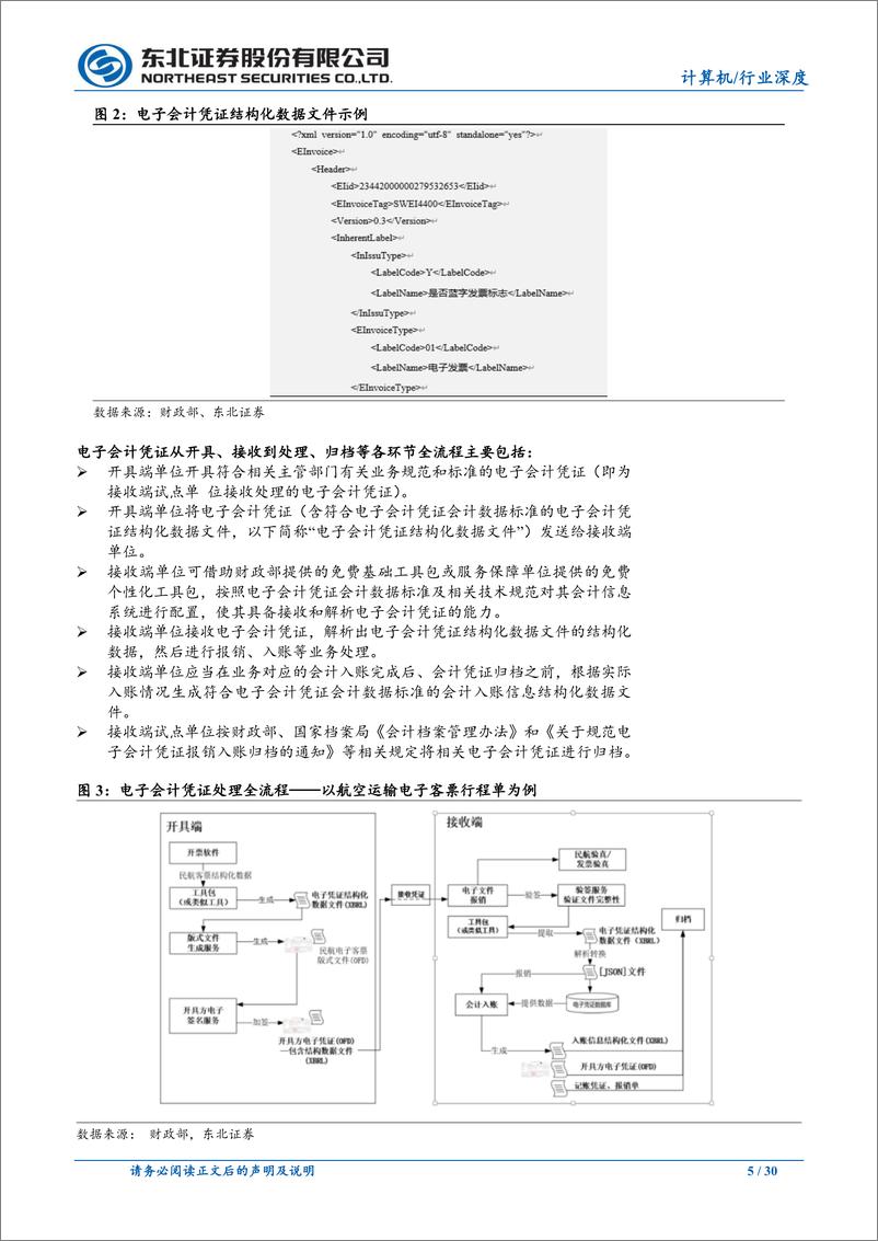 《计算机行业财税改革系列行业深度报告一：财税改革抓手是电子会计凭证，预算单位和企业双侧受益-240620-东北证券-30页》 - 第5页预览图