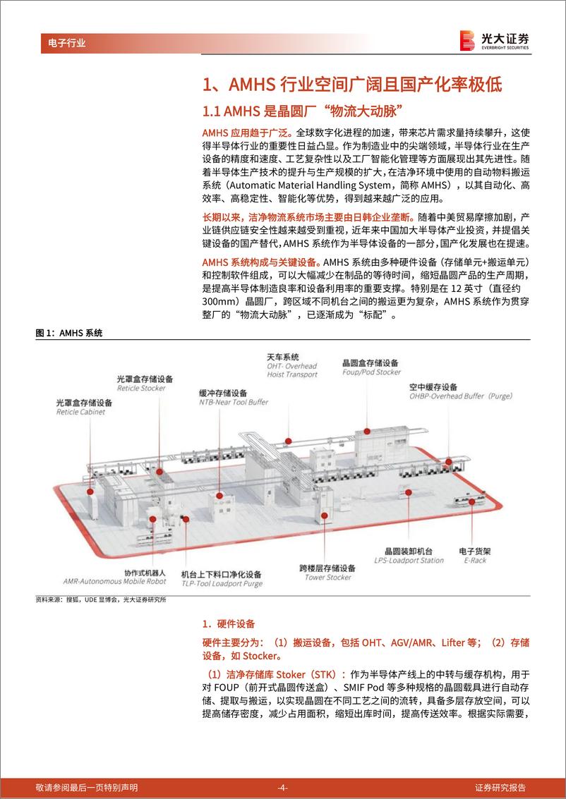 《半导体行业跟踪报告之二十一：海晨股份携手盟立，重点布局AMHS市场-241027-光大证券-17页》 - 第4页预览图