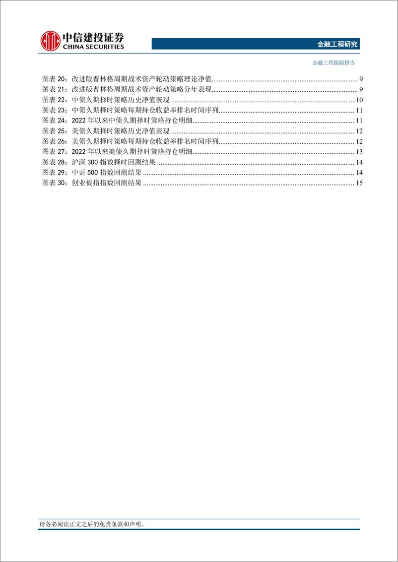 《资产因子与股债配置策略8月：中国经济企稳信号明确，警惕海外风险-20230804-中信建投-20页》 - 第4页预览图