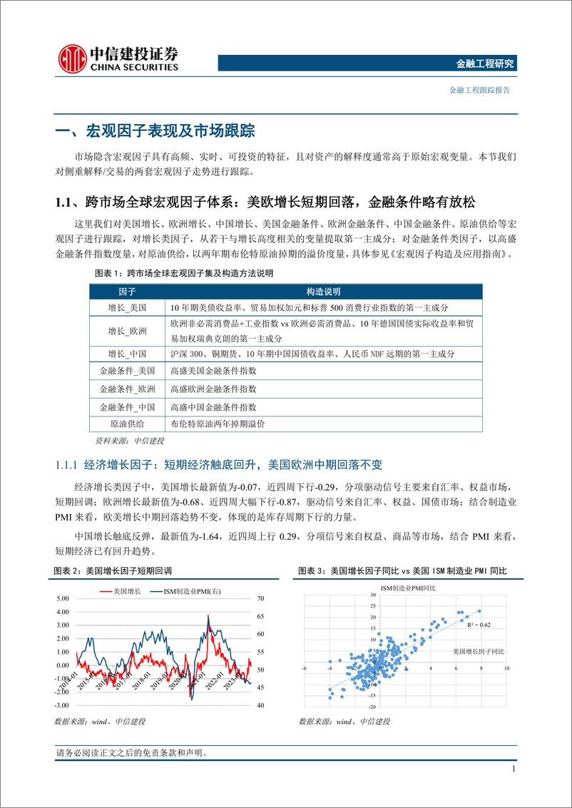 《资产因子与股债配置策略8月：中国经济企稳信号明确，警惕海外风险-20230804-中信建投-20页》 - 第5页预览图