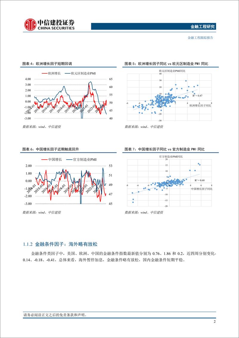 《资产因子与股债配置策略8月：中国经济企稳信号明确，警惕海外风险-20230804-中信建投-20页》 - 第6页预览图