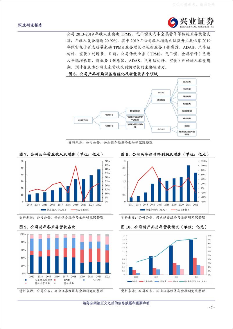 《兴业证券-保隆科技(603197)空悬传感器等放量，新成长周期启动-230508》 - 第7页预览图