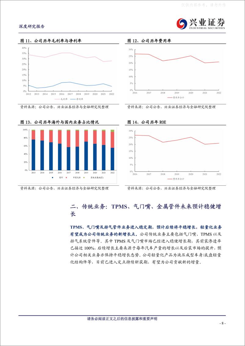 《兴业证券-保隆科技(603197)空悬传感器等放量，新成长周期启动-230508》 - 第8页预览图