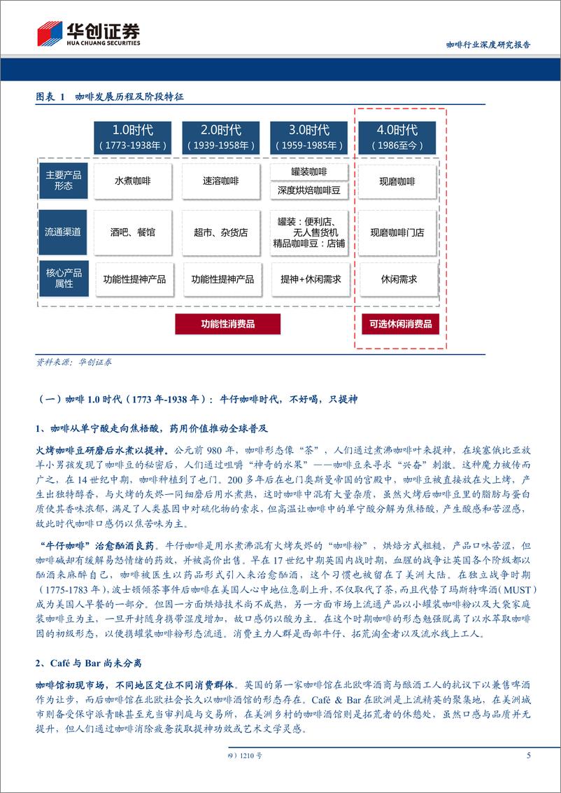 《咖啡行业深度研究报告：深度复盘行业跃迁历程，多维度测算现磨咖啡发展空间-20191008-华创证券-25页》 - 第6页预览图