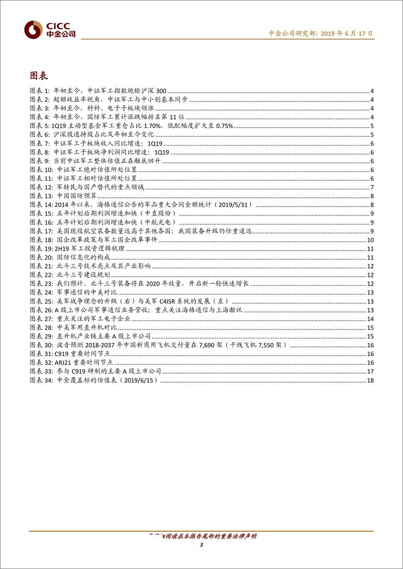 《军工行业2H19投资策略：三维度寻找确定性与高弹性-20190617-中金公司-20页》 - 第4页预览图