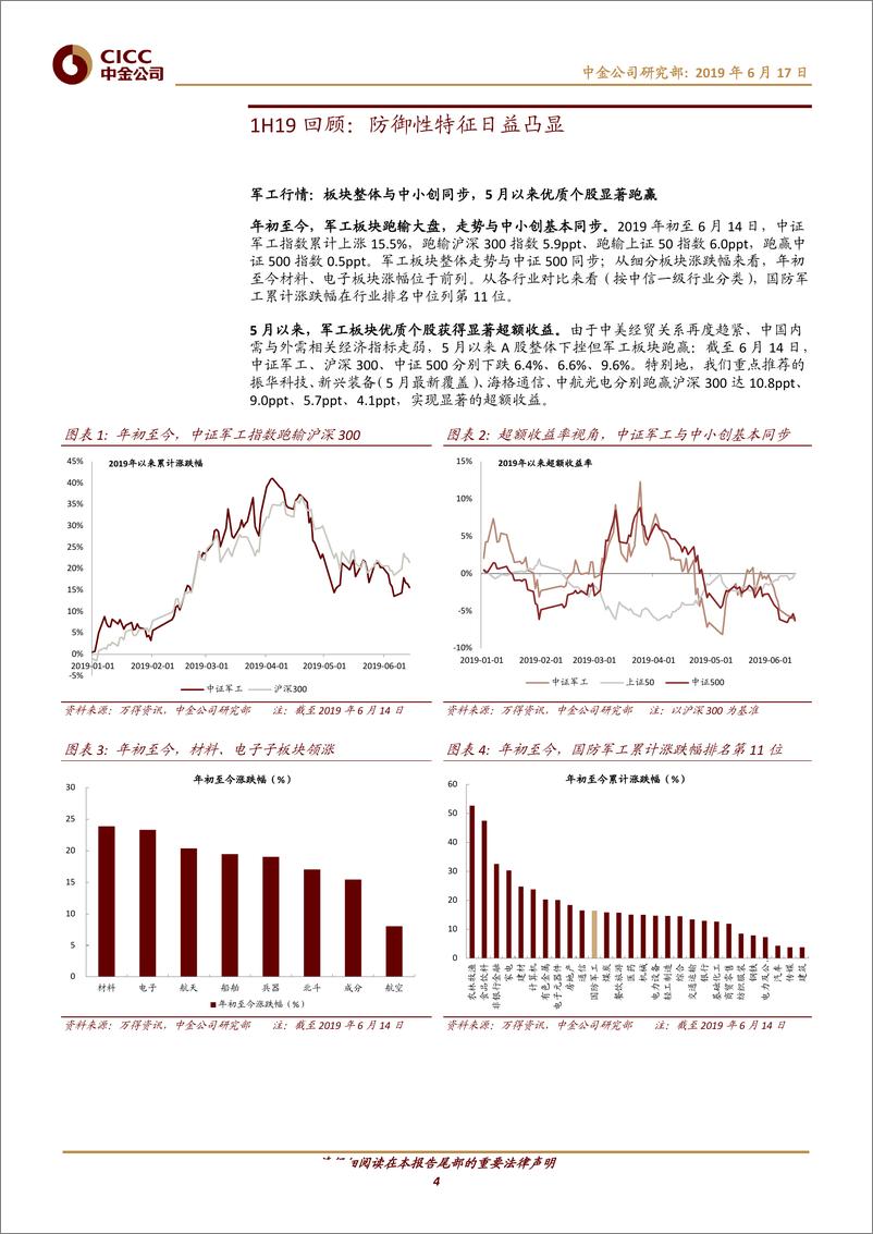 《军工行业2H19投资策略：三维度寻找确定性与高弹性-20190617-中金公司-20页》 - 第5页预览图