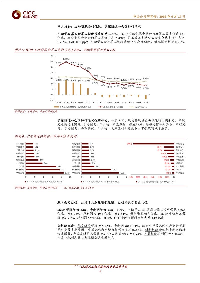 《军工行业2H19投资策略：三维度寻找确定性与高弹性-20190617-中金公司-20页》 - 第6页预览图