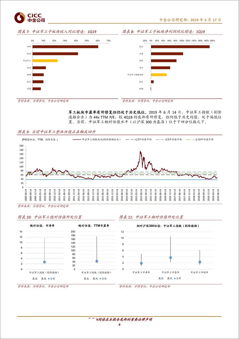 《军工行业2H19投资策略：三维度寻找确定性与高弹性-20190617-中金公司-20页》 - 第7页预览图