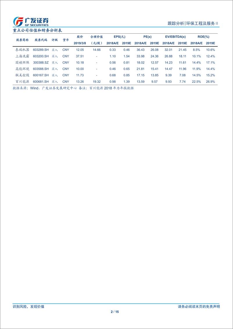 《环保行业深度跟踪：两会环保重视程度不减，聚焦农村厕所革命-20190310-广发证券-15页》 - 第3页预览图