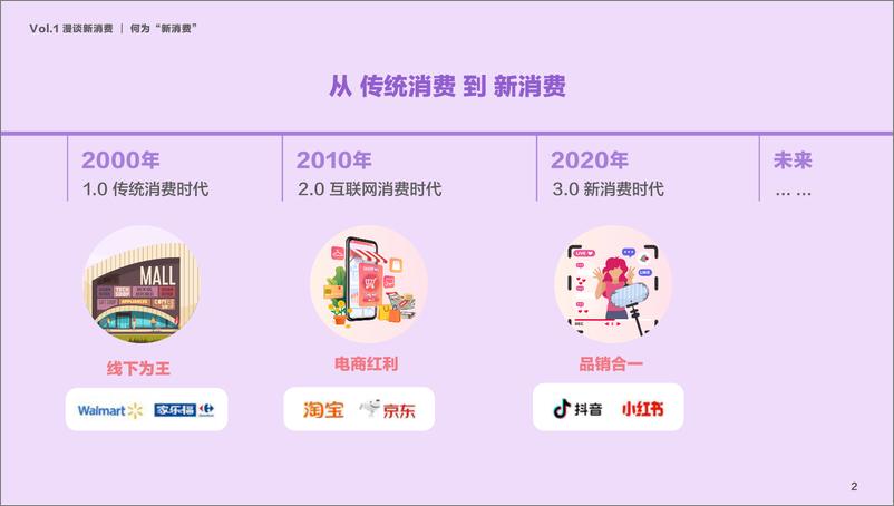 《新消费行业研究及人才洞察报告-2023.04-56页》 - 第6页预览图