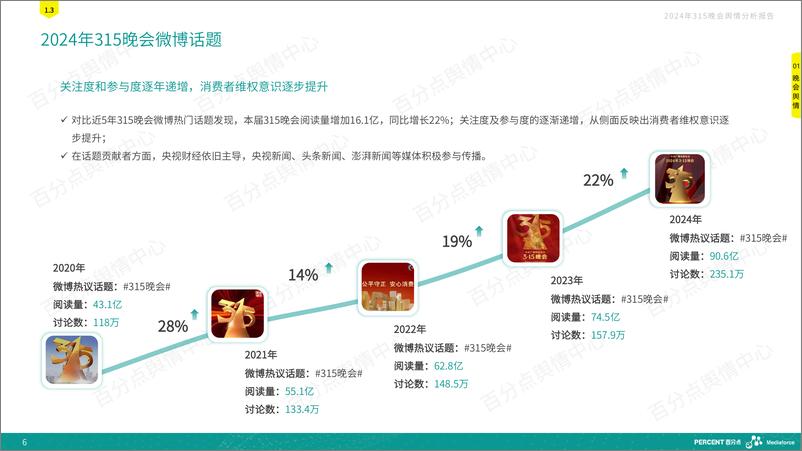 《2024年315晚会舆情深度分析报告-百分点舆情》 - 第6页预览图