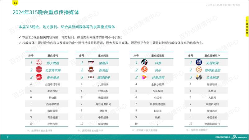 《2024年315晚会舆情深度分析报告-百分点舆情》 - 第7页预览图