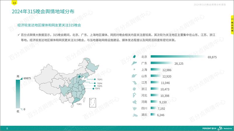 《2024年315晚会舆情深度分析报告-百分点舆情》 - 第8页预览图