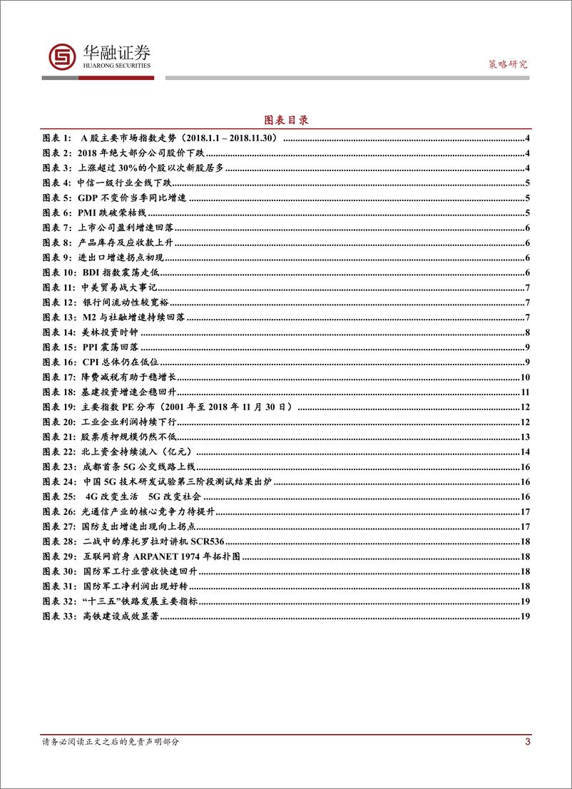 《2019年A股年度投资策略：资产配置防御为主，关注政策引导方向-20190106-华融证券-21页》 - 第4页预览图