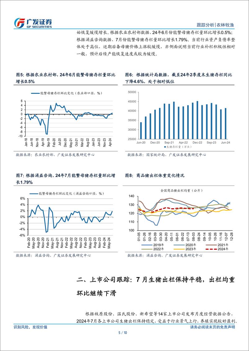 《农林牧渔行业：行业景气继续上行，7月上市公司生猪出栏量保持平稳-240815-广发证券-10页》 - 第5页预览图