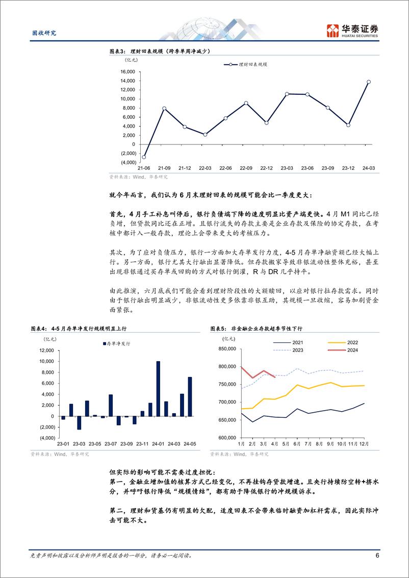 《固定收益：中短端强势与理财季末回表-240610-华泰证券-19页》 - 第6页预览图