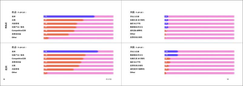 《人工智能行业：领导力在AI时代（中）-20240119-科尔尼-26页-26页》 - 第7页预览图