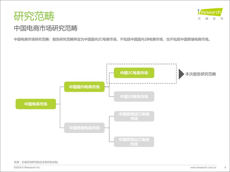 《2024年中国电商市场研究报告》 - 第4页预览图