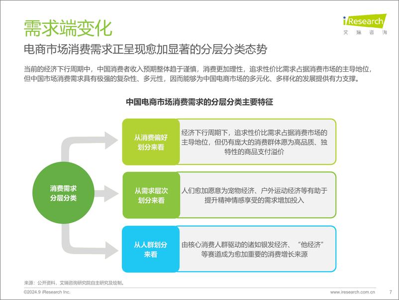 《2024年中国电商市场研究报告》 - 第7页预览图